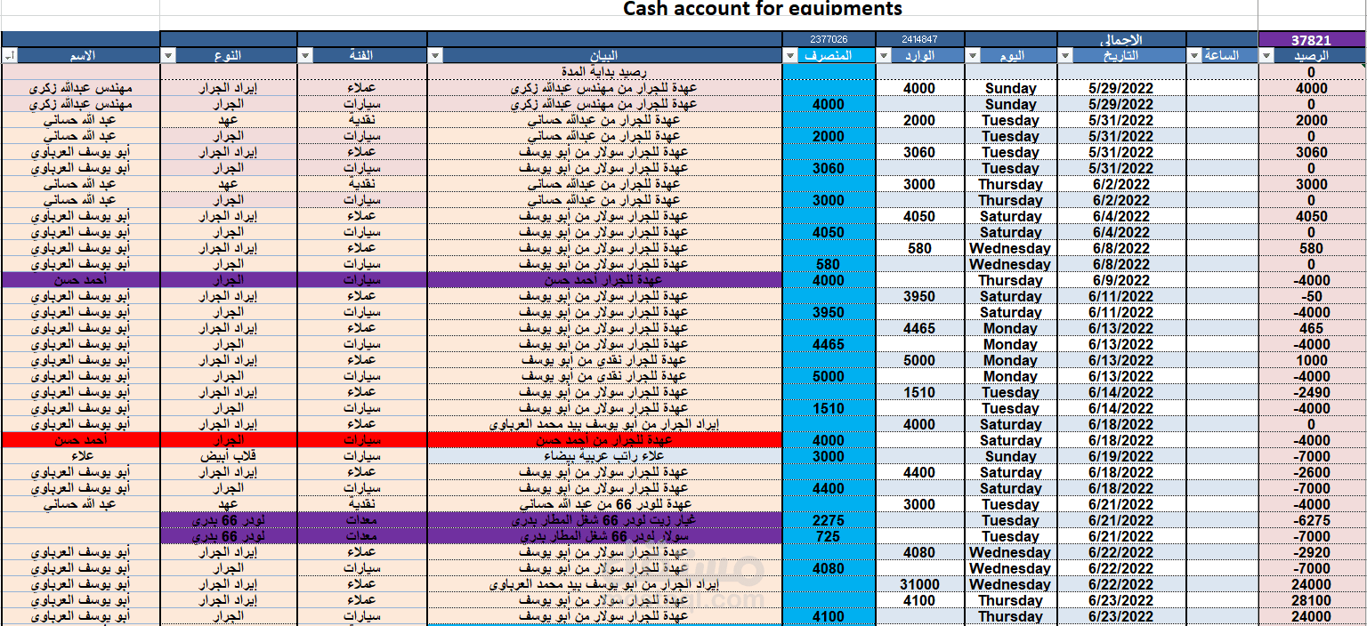 مدخل بيانات ومحاسب مستقل (Freelancer)