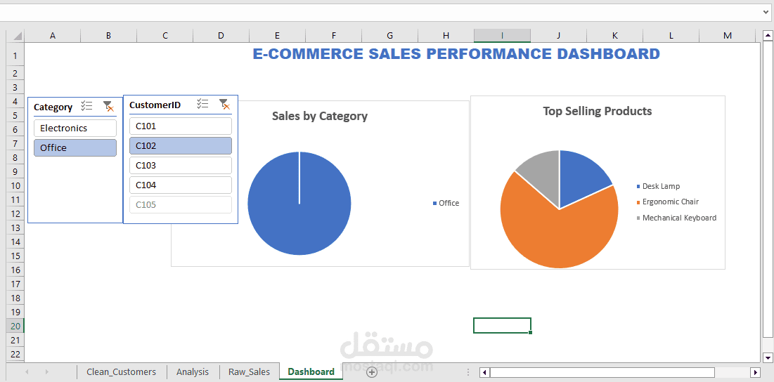 Data Cleaning & Automated Excel Sales Analytics