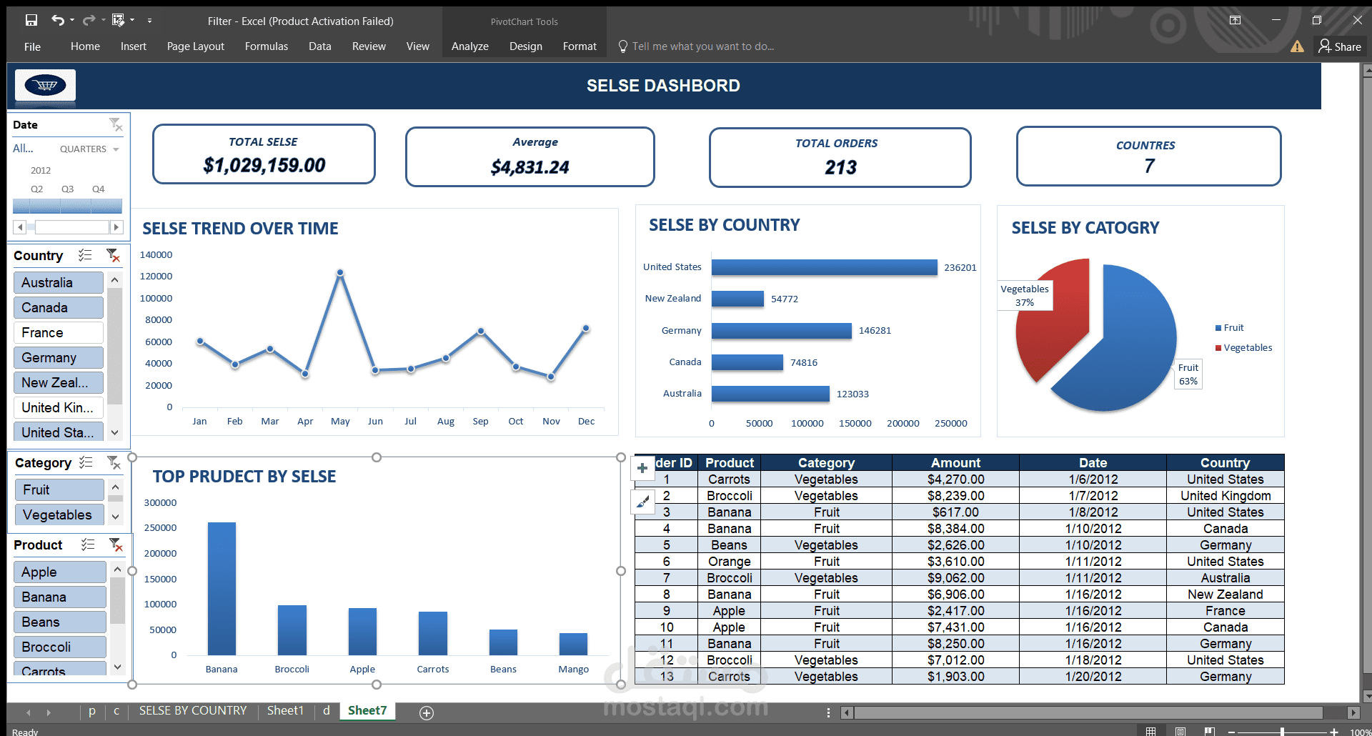 تصميم لوحة تحكم تفاعلية ذكية (Sales Dashboard) لمراقبة المبيعات عبر Excel
