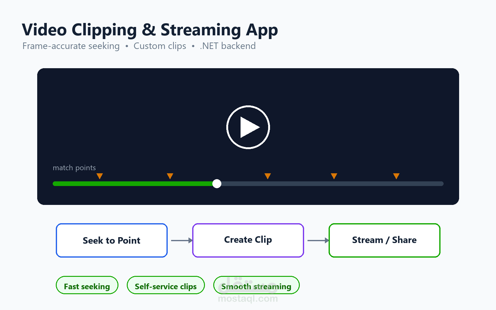 Custom Video Clipping & Streaming Application