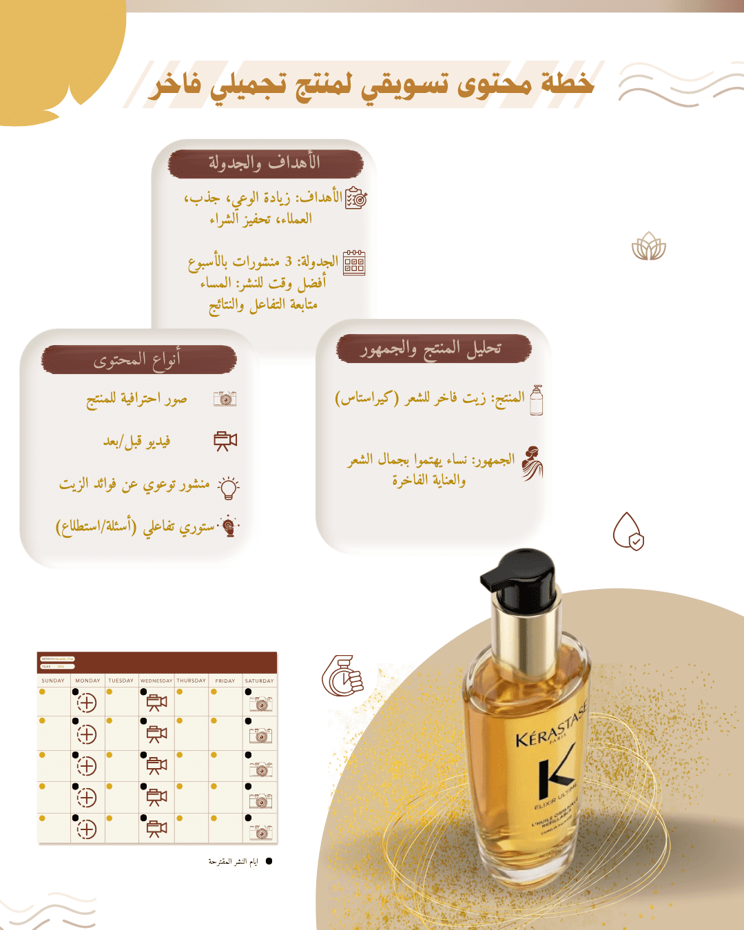 استراتيجية محتوى تسويقي متكاملة لمنتج تجميلي (Kérastase)