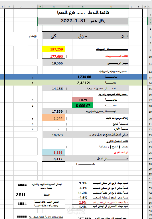 مؤسسة الخير  لمواد  البناء