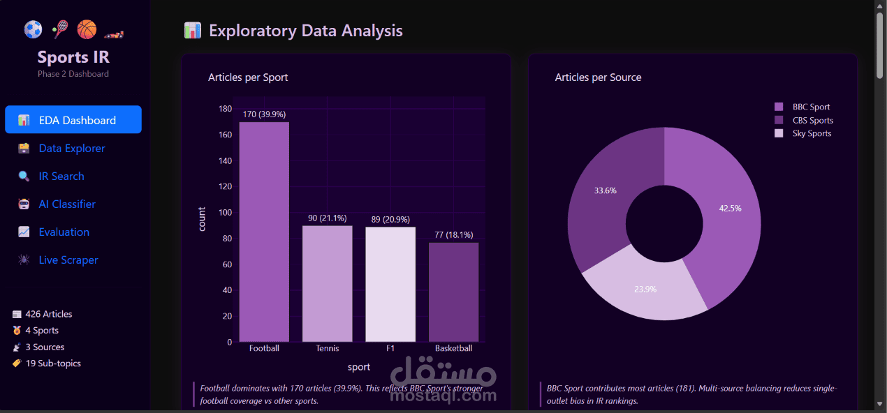 Sports News Search Engine & Trend Dashboard
