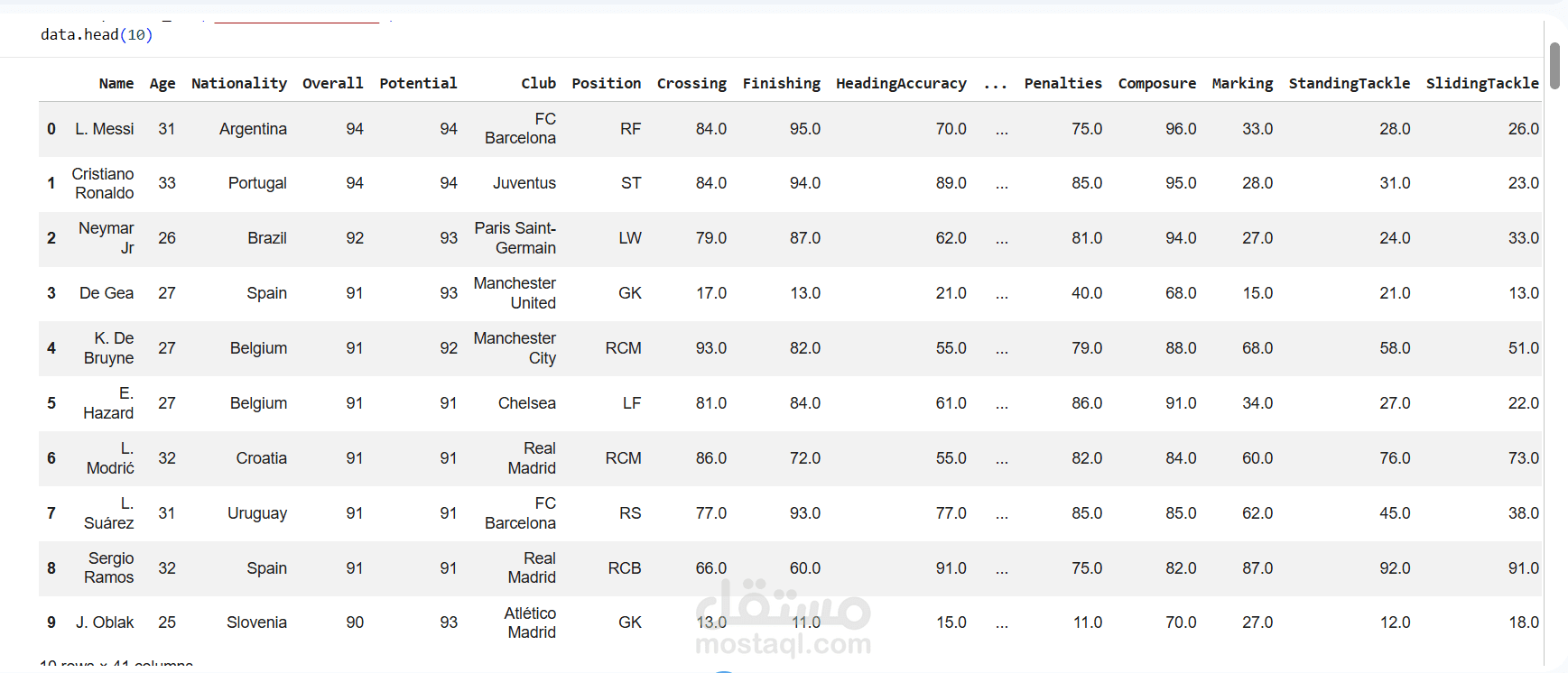 FIFA Player Value Prediction using Machine Learning