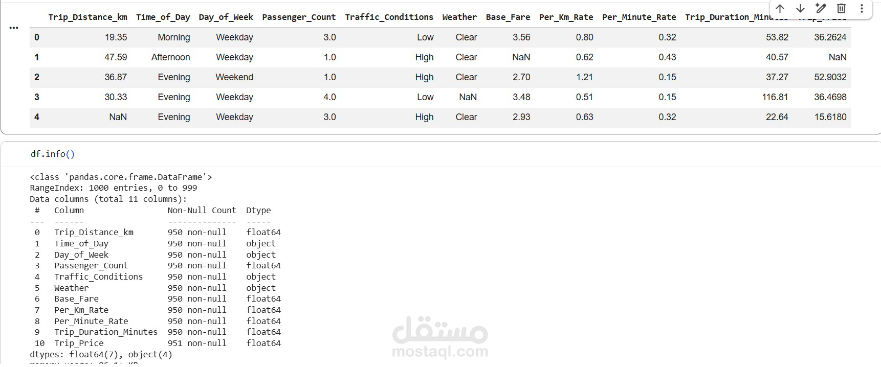 Ride Price Prediction using Machine Learning