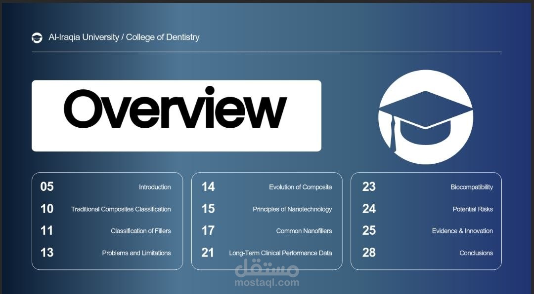 تصميم و تنسيق عروض تقديمية (PowerPoint) احترافية و مبتكرة