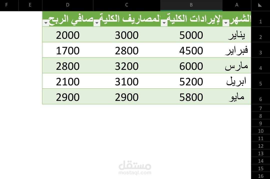 تصميم نموذج ميزانية و تتبع المصاريف والايرادات باستخدام Excel.