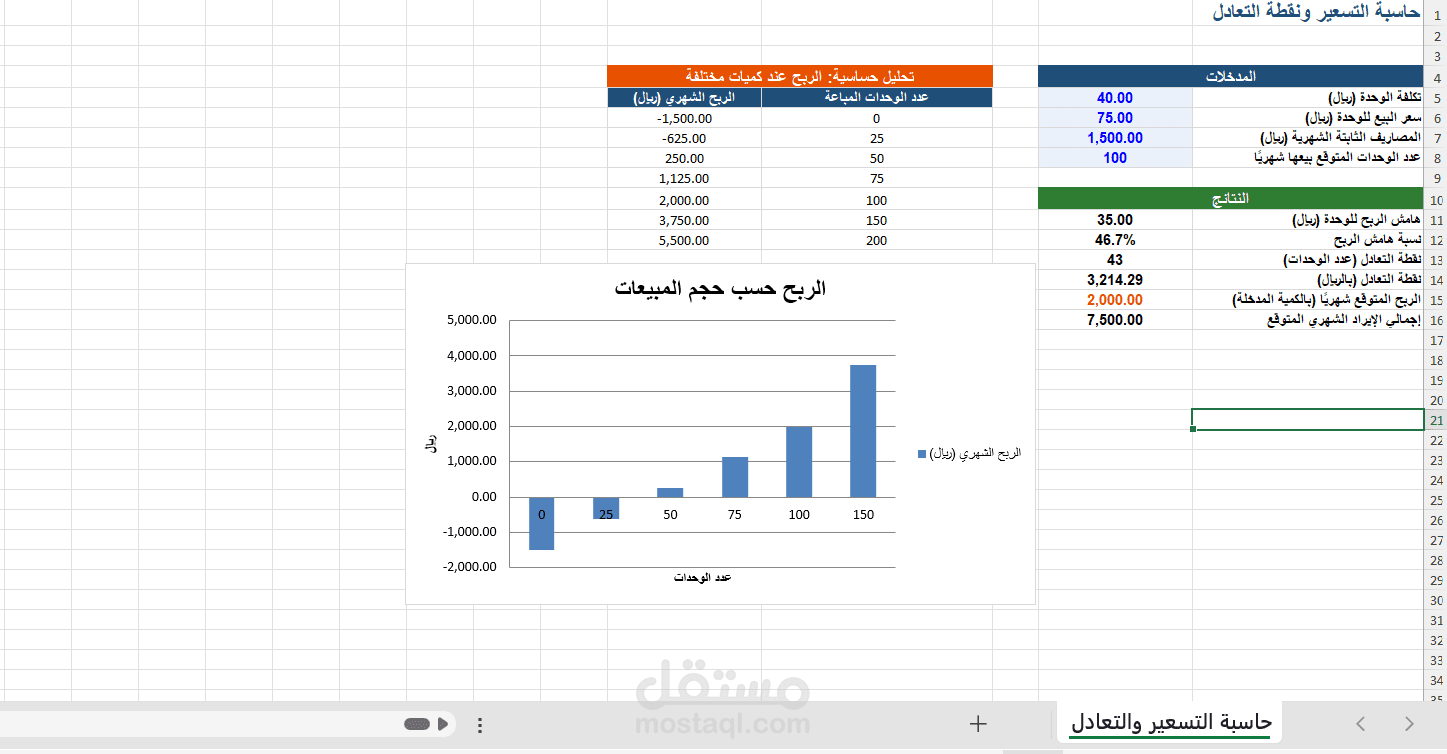 تقرير التسعير و التعادل