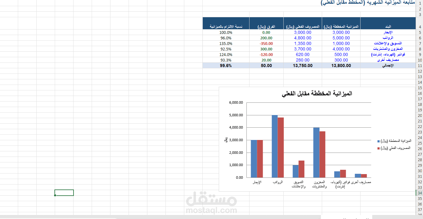 تقرير شهري