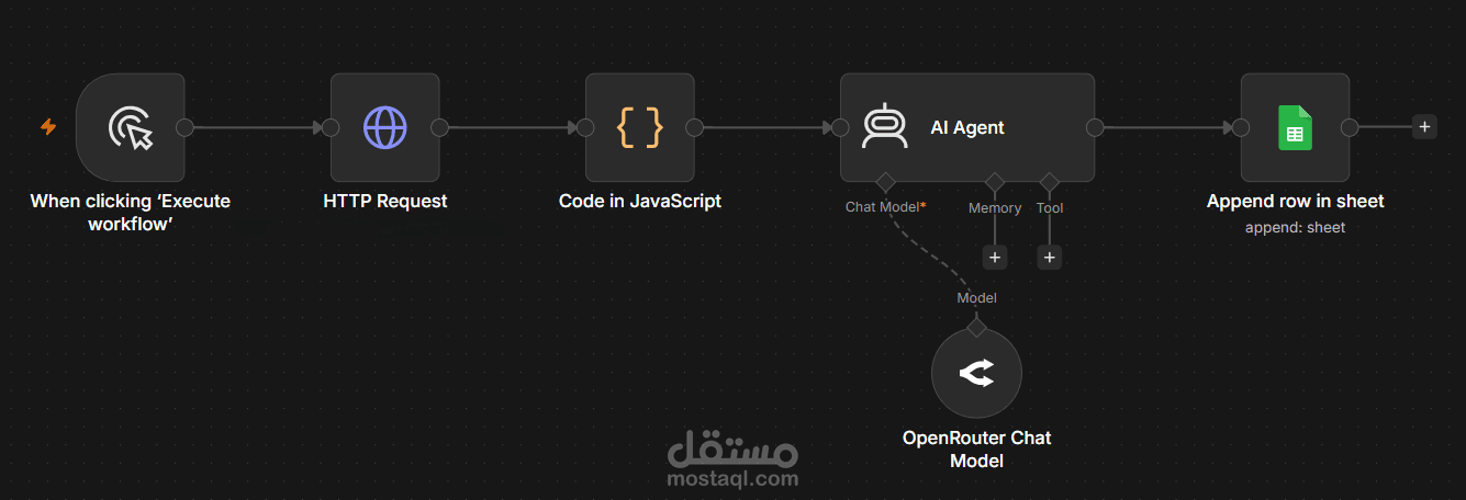 WhatsApp AI Customer Support Automation (نظام دعم عملاء أوتوماتيكي عبر واتساب بالذكاء الاصطناعي)