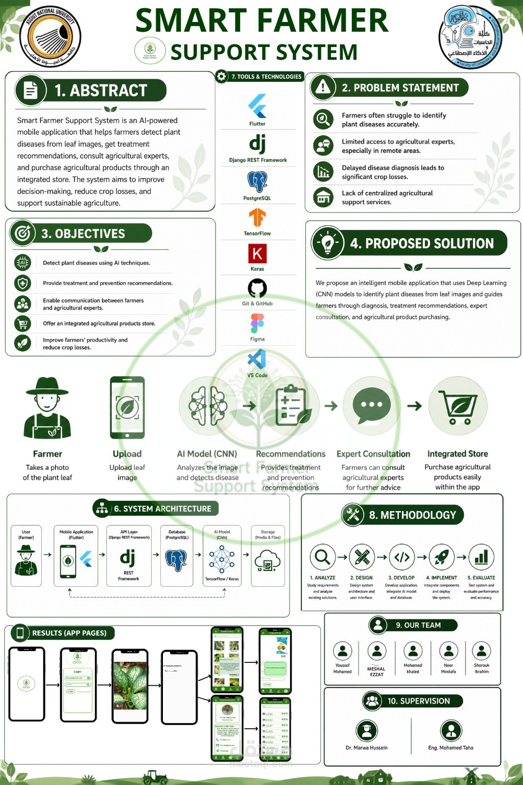 تطوير Backend كامل لتطبيق ذكاء اصطناعي لتشخيص أمراض النباتات (Smart Farmer System)