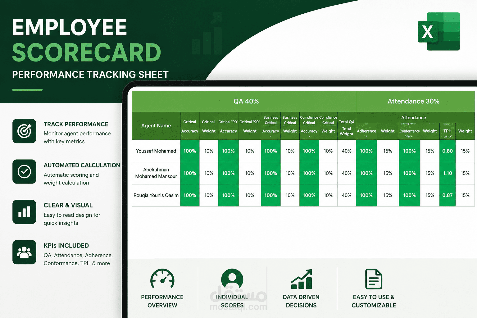 تصميم نظام Scorecard لقياس أداء موظفي خدمة العملاء على Excel