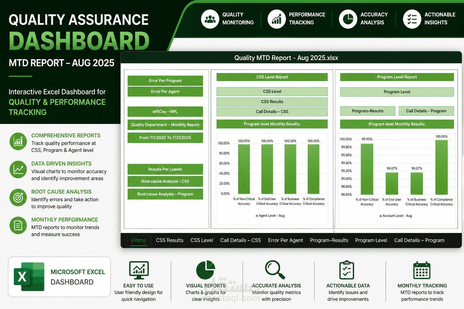 تصميم لوحة تحكم (Dashboard) لتقارير الجودة والأداء على Microsoft Excel