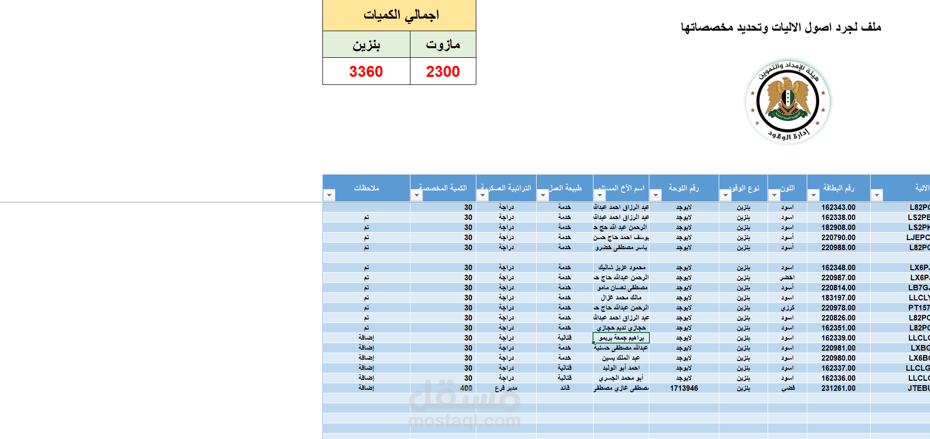 جرد اصول واليات ومحروقات