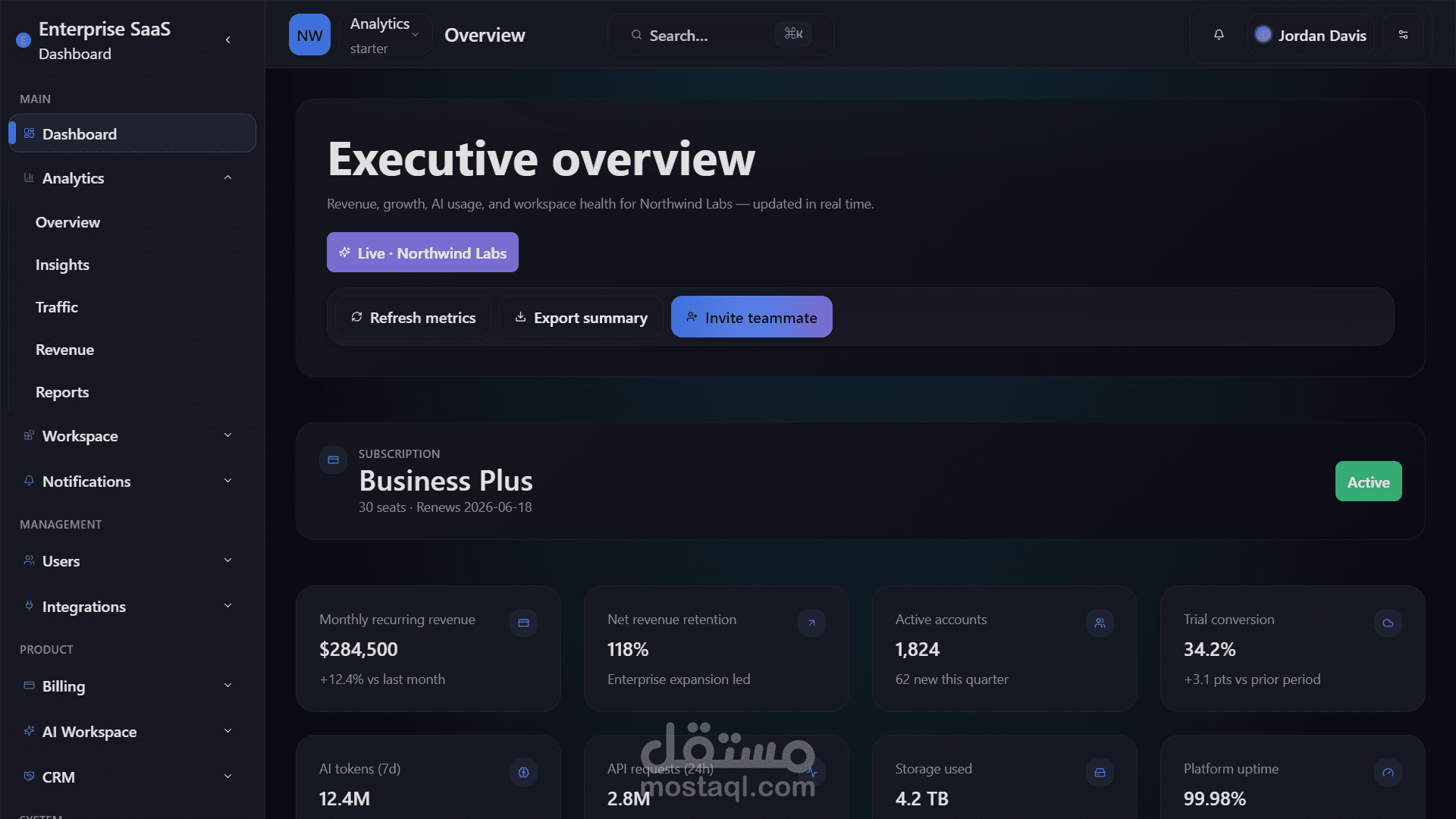 dashboard saas