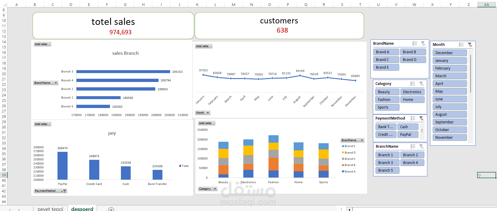 تحليل بيانات مبيعات لمدة عامين باستخدام Excel