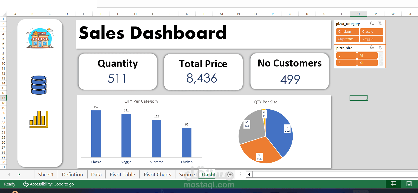 تحليل بيانات مبيعات مطعم بيتزا باستخدام Excel