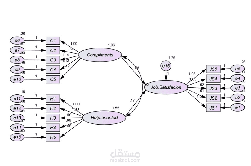 التحليل باستخدام AMOS