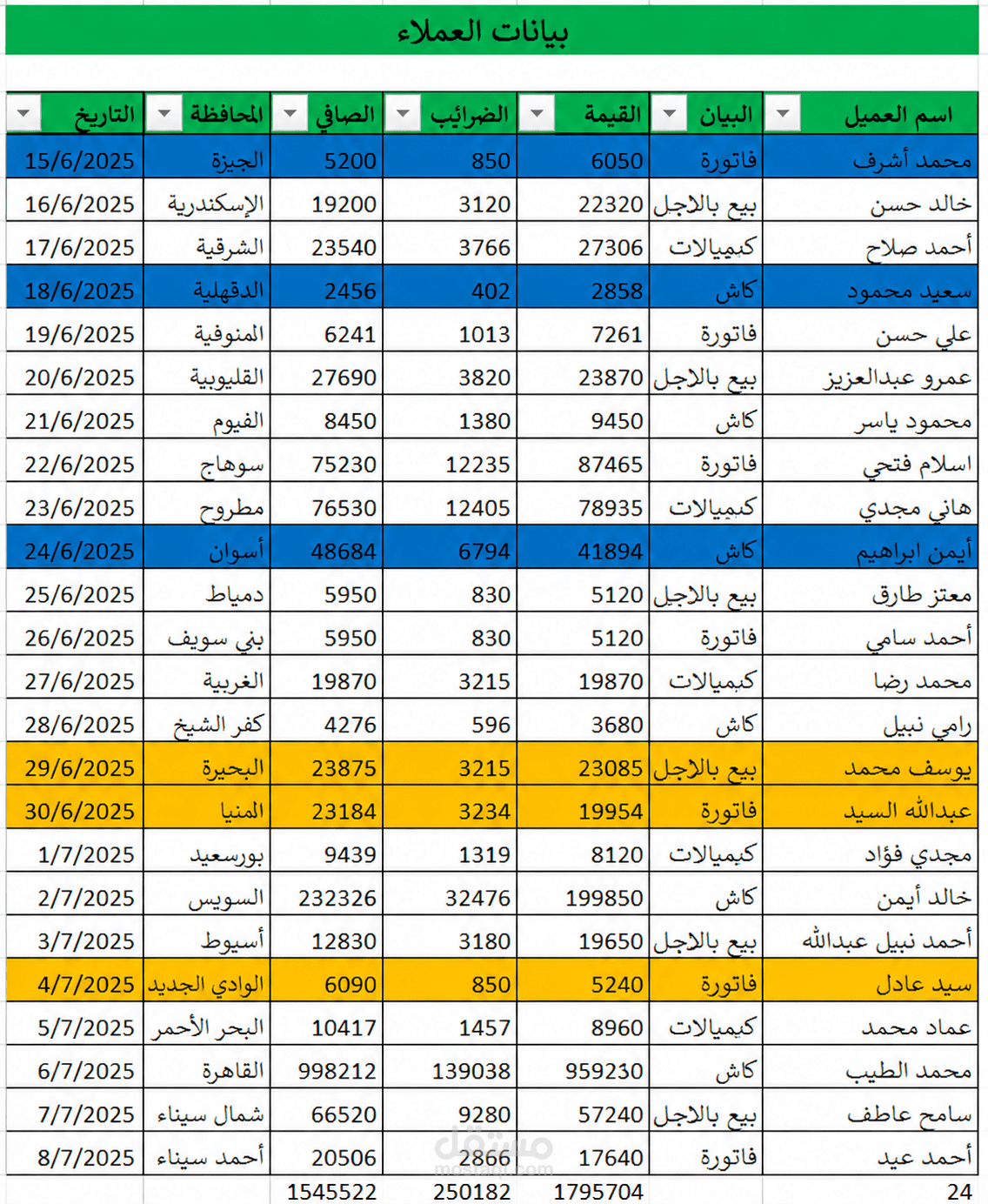 إدارة وتنظيم بيانات العملاء باستخدام Microsoft Excelمن إنشاء قاعدة بيانات العملاء على Excel ,تنسيق وتحليل بيانات العملاء باستخدام Excel ,تصميم جدول احترافي لإدارة بيانات العملاء ,تنظيم بيانات العملاء وإعداد تقارير Excel