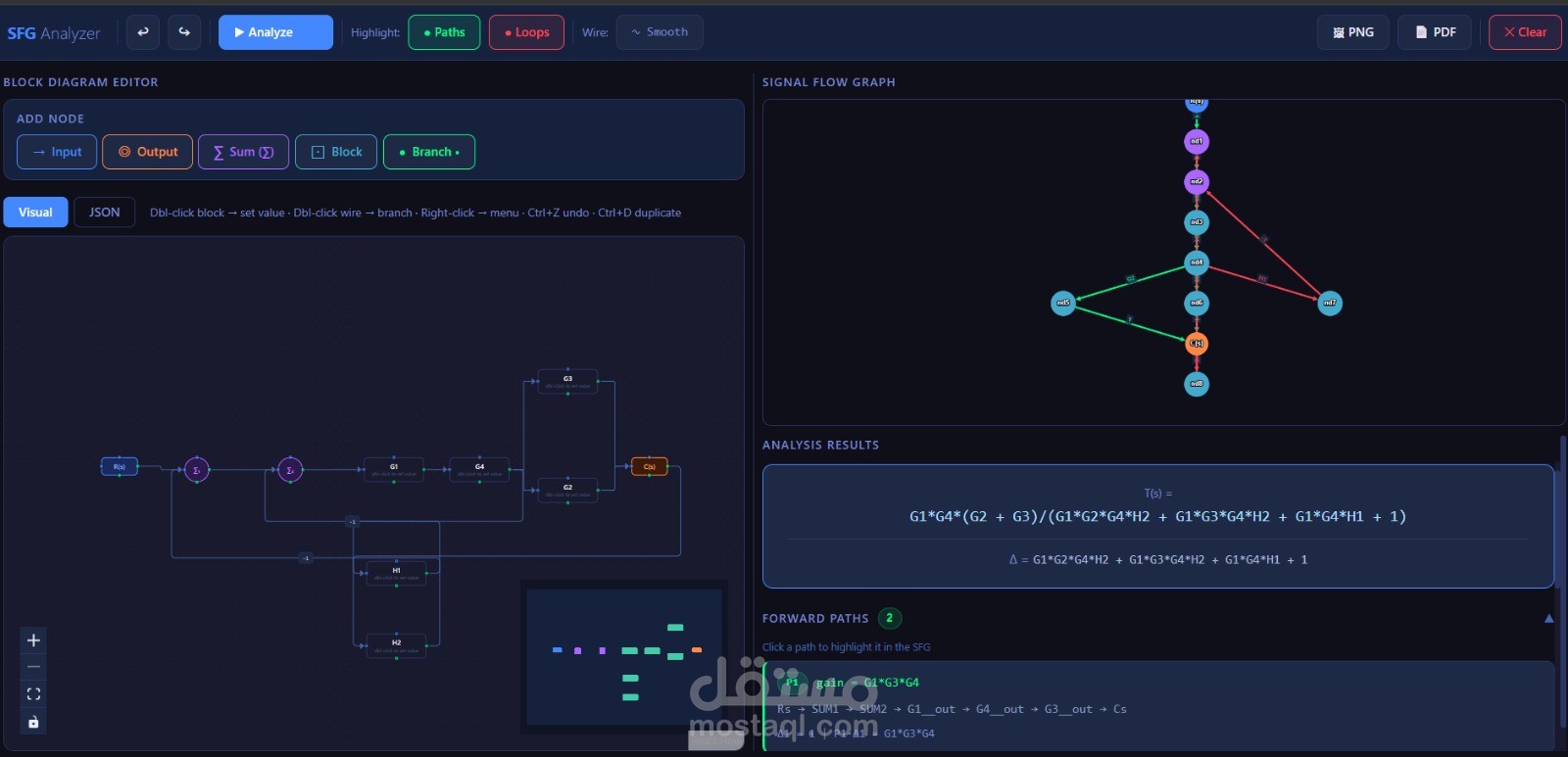 SFG Analyzer — أداة تحليل أنظمة التحكم