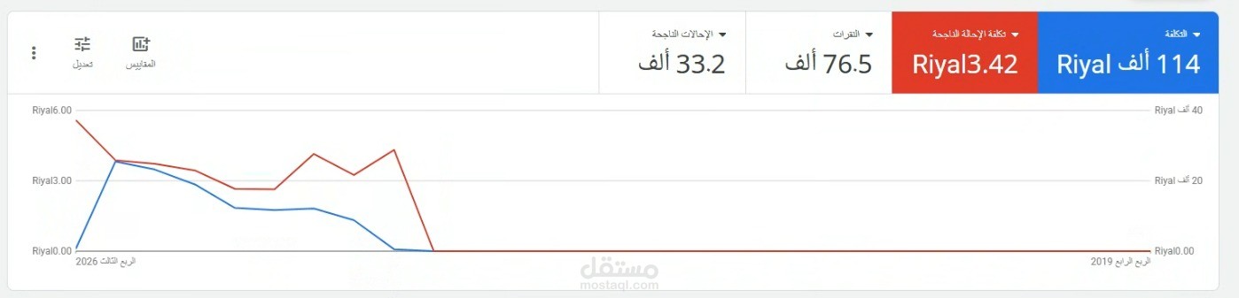 حملات إعلانية ناجحة لقطاع الاستقدام في السعودية