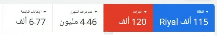 إدارة حملات إعلانية لمجمعات طبية في السوق السعودي