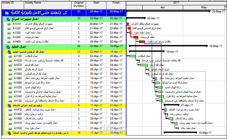 برنامج زمنى مقترح لعمل بوابة امن