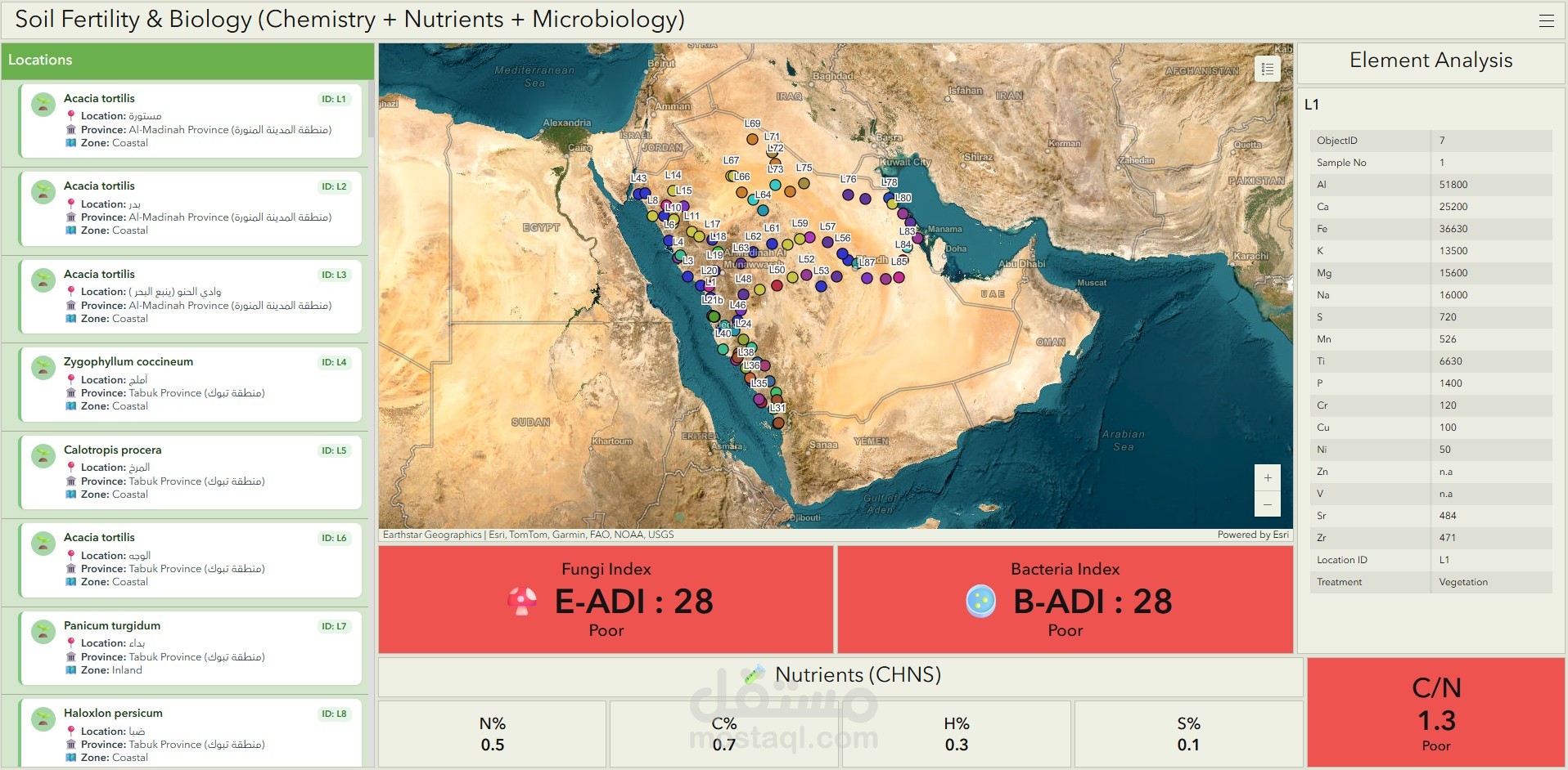Multi-Dashboard GIS for Plant Management & Environmental Analysis
