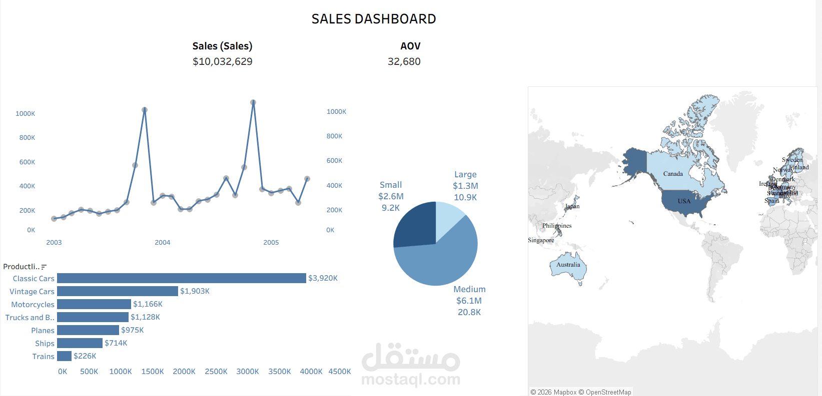 تصميم لوحة معلومات احترافية للمبيعات (Sales Dashboard) باستخدام Tableau لتحليل الأداء واتخاذ القرار
