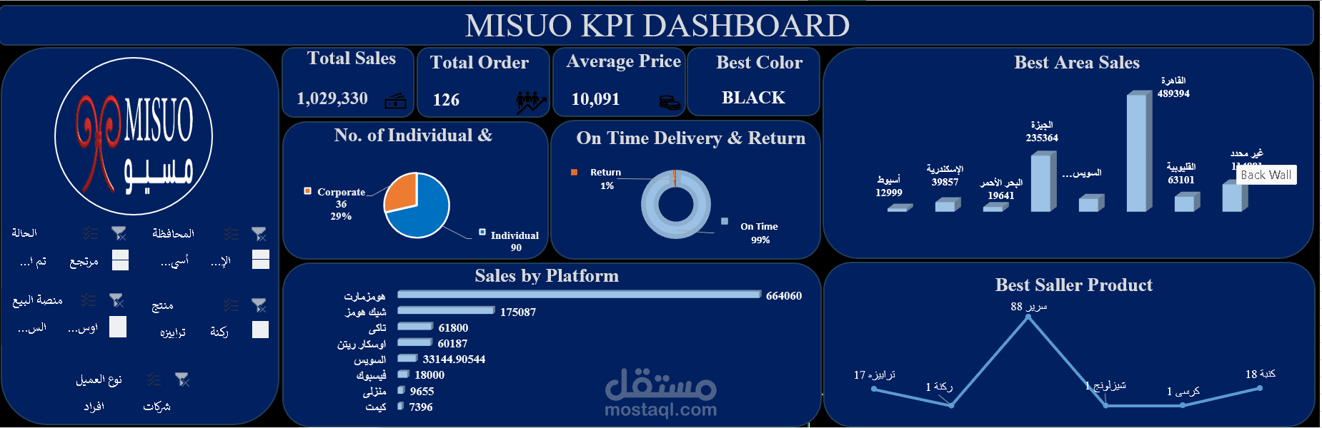 تصميم لوحة مؤشرات أداء تفاعلية للمبيعات (Sales KPI Dashboard) باستخدام Microsoft Excel