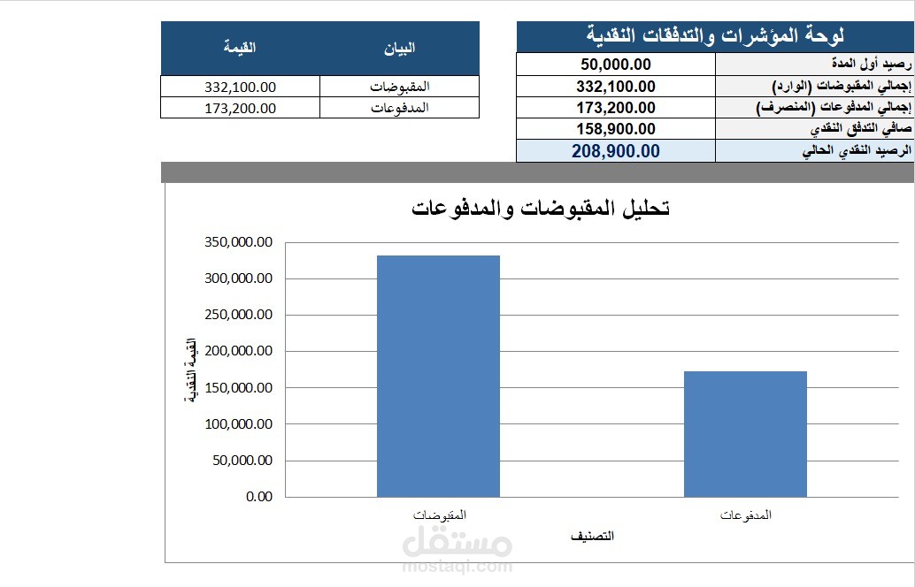 شيت لادارة النقدية والمدفوعات والمقبوضات