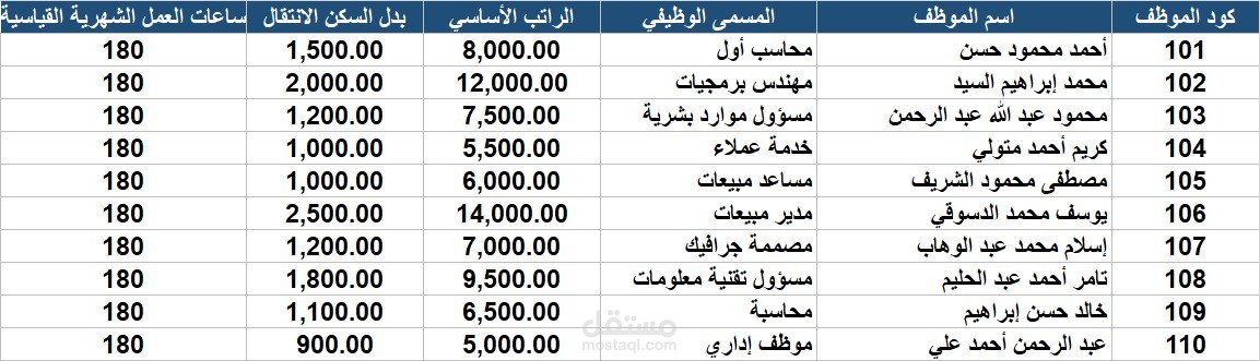 شيت للرواتب والاجور للموظفين