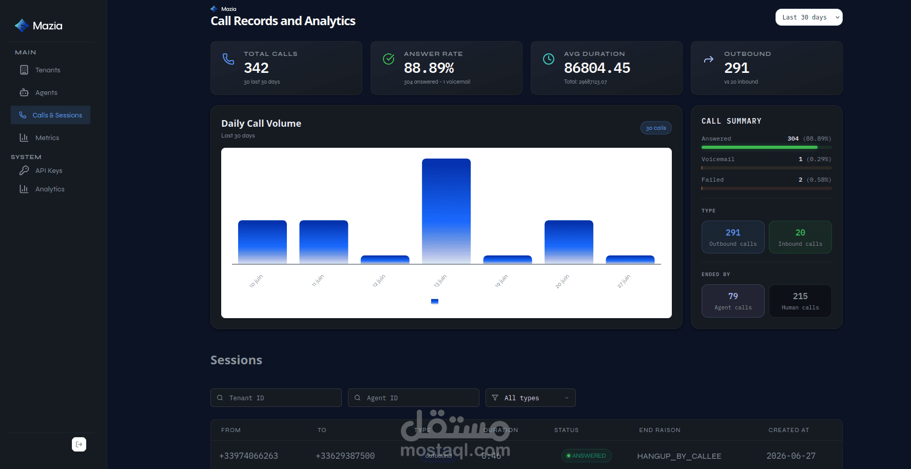 منصة لانشاء مساعد صوتي ذكي callbot & voice ai agent لخدمة العملاء باستخدام الذكاء الاصطناعي باستعمال livekit