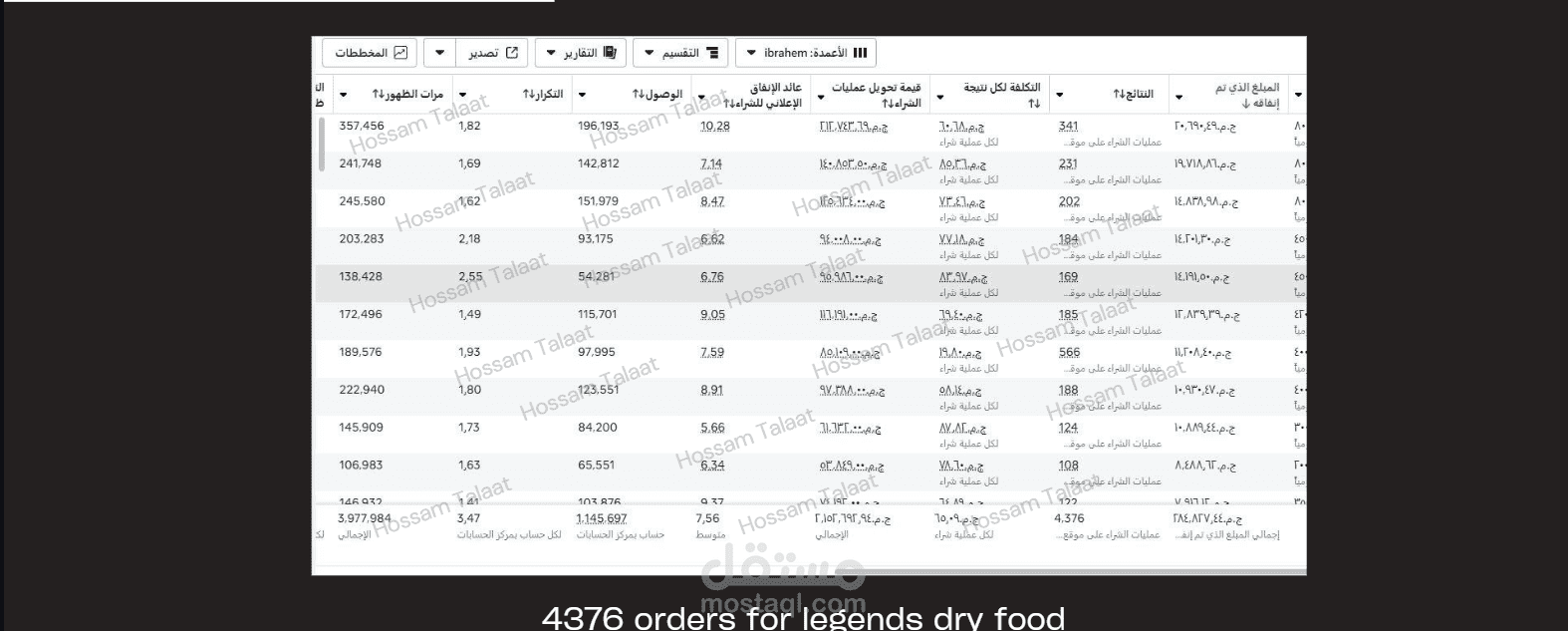 مبيعات لبراند مصري ليجيندز تتخطي ال 2 مليون جنيه