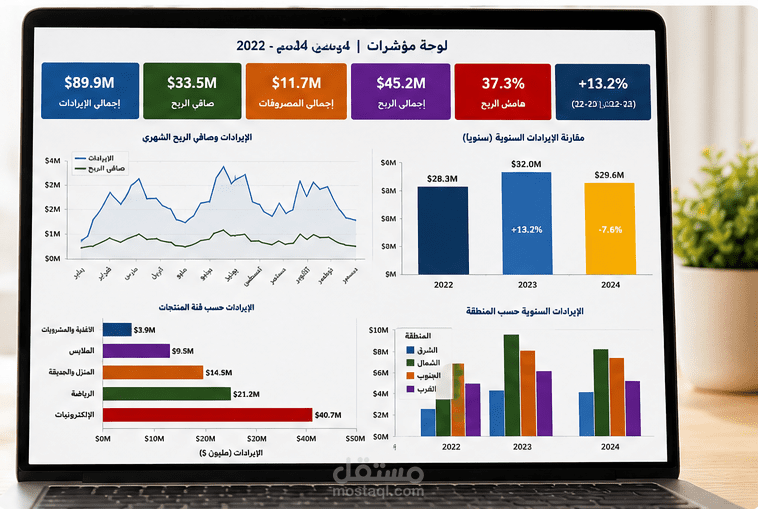 لوحة معلومات تفاعلية لتحليل مؤشرات الأداء المالية في Excel