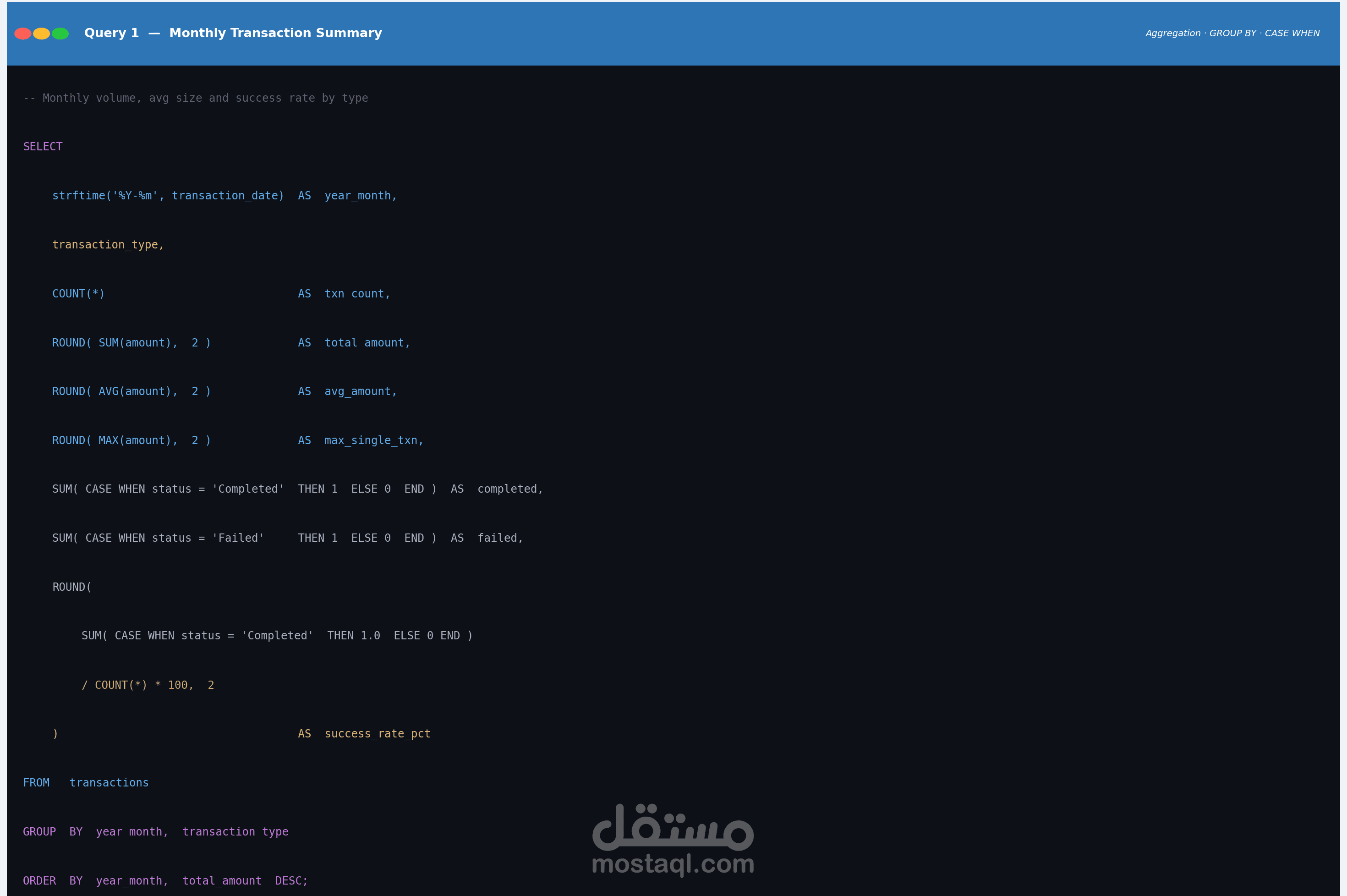 تصميم نظام تقارير وتحليل بيانات مصرفية باستخدام SQL