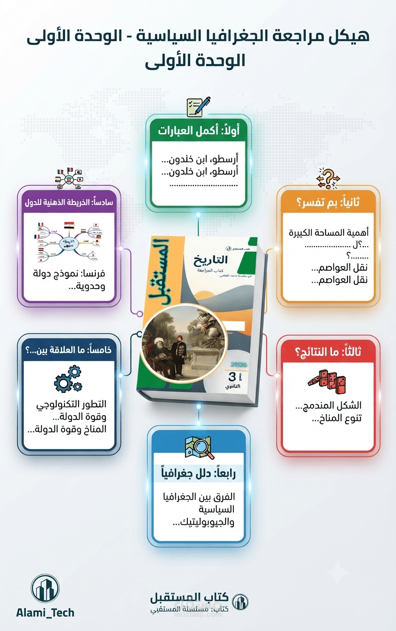 تصميم ملفPDF