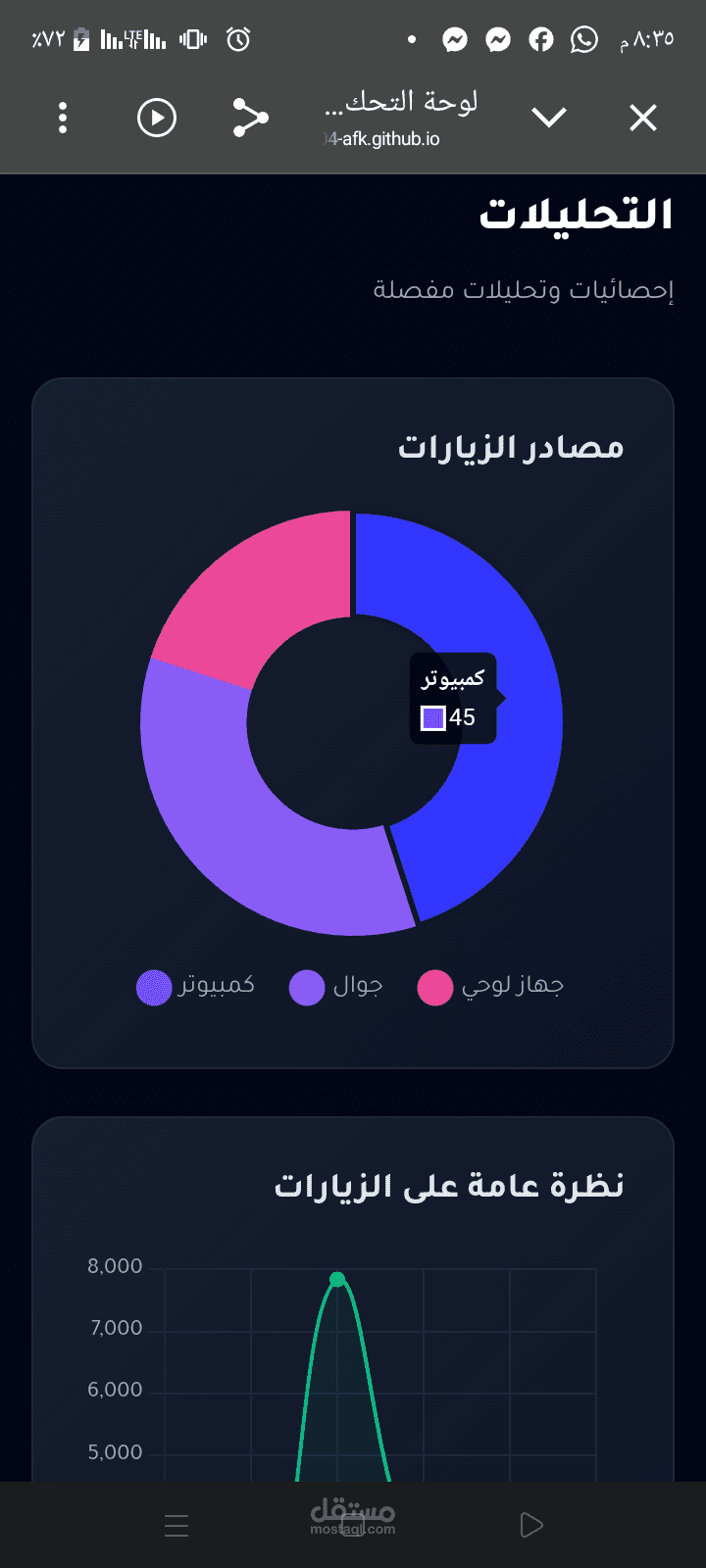 موقع معرض أعمال شخصي (Portfolio) مبني ببرمجة آمنة