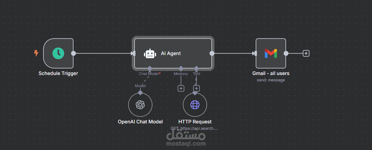 AI Email Summarizer using n8n & OpenAI