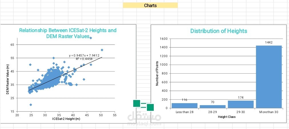Statistical Analysis and Data Visualization in Microsoft Excel