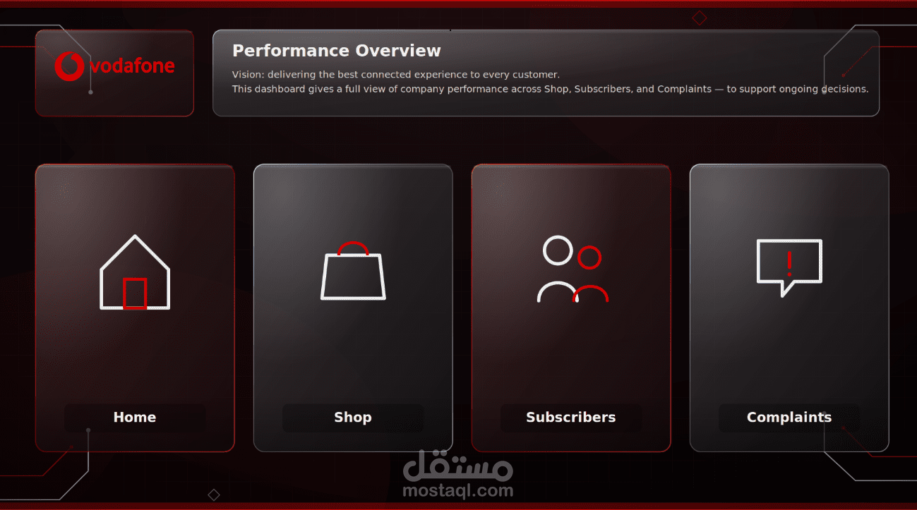 لوحات تحكم تفاعلية (Dashboards)لتحليل أداء فودافون باستخدام Power BI وتصميم UI/UX احترافي