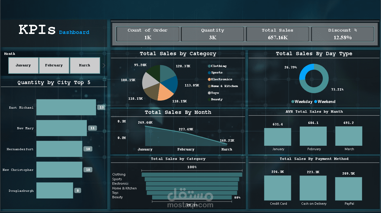نظام ذكاء أعمال (BI) متكامل: تحليل مبيعات التجارة الإلكترونية باستخدام Power BI وتصميم UI/UX احترافي