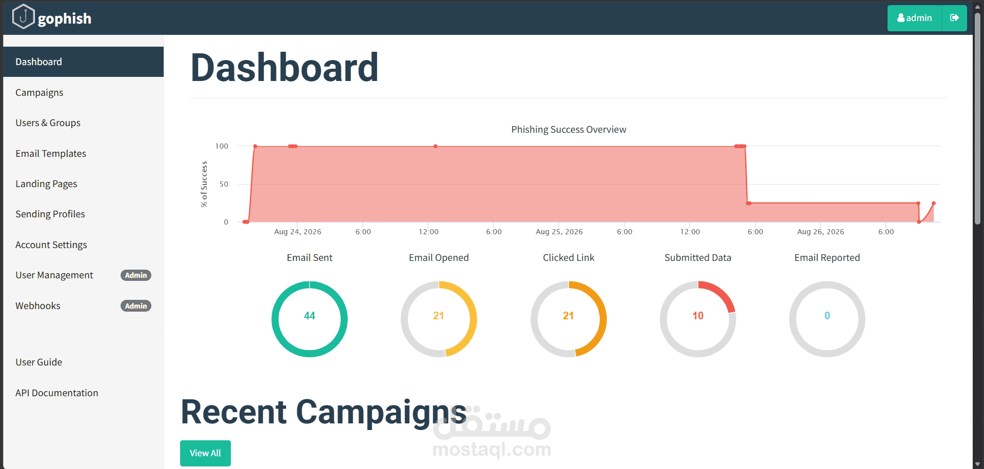 Cybersecurity Projects – GoPhish & WebLog Analyzer
