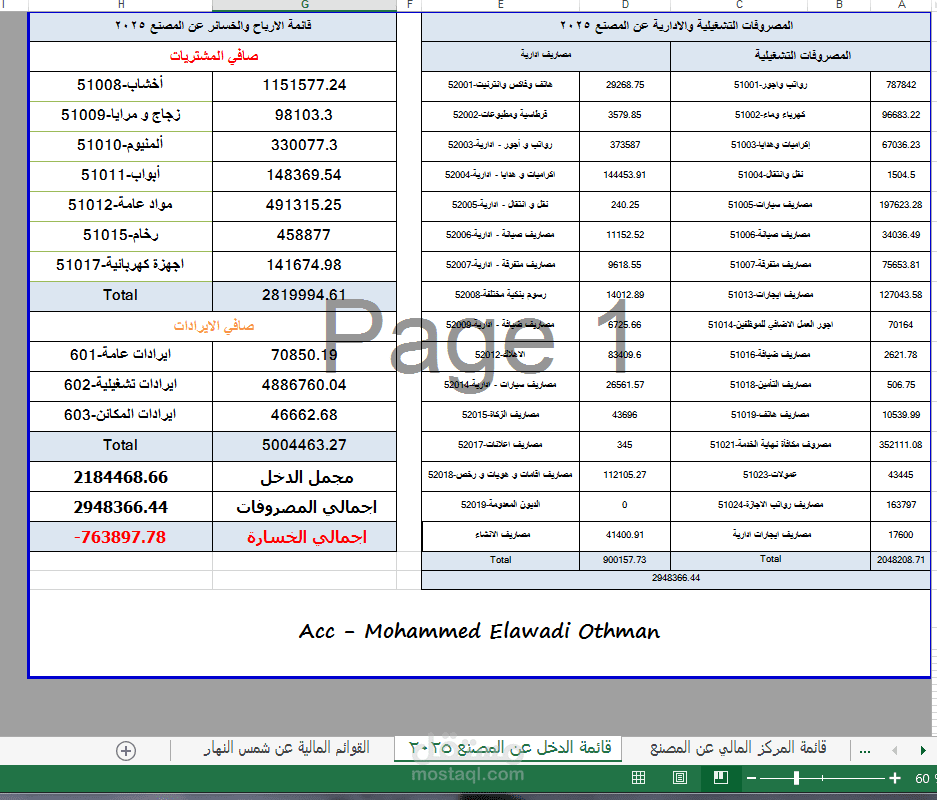 اعداد القوائم المالية والتحليل التشغيلي للمنشآت التجارية