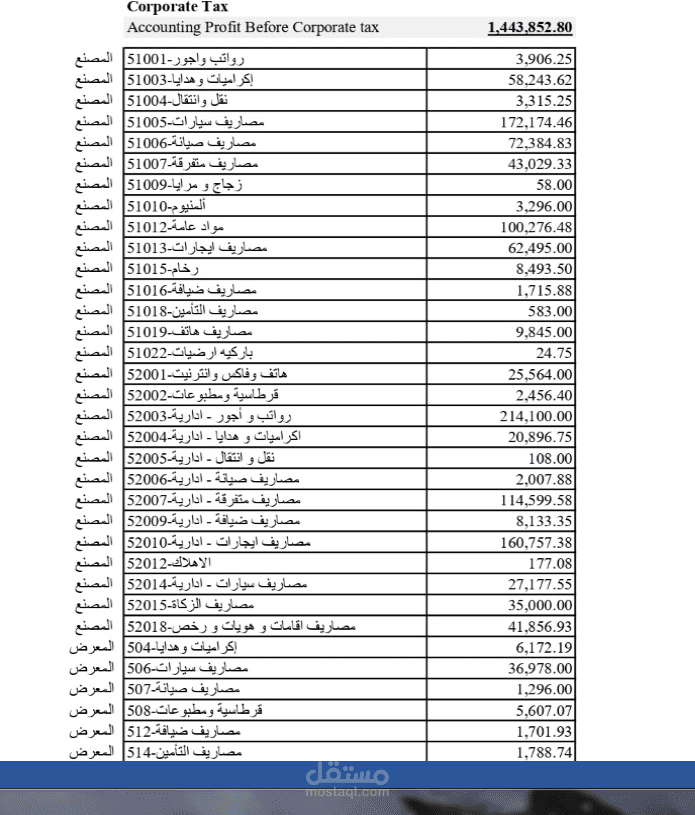 اعداد التسويات الضريبية واحتساب ضريبة الشركات وفق قوانين الهيئة الاتحادية للضرائب بالامارات
