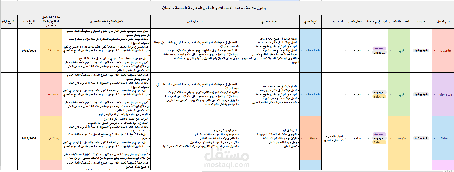 إعداد استراتيجية تسويقية متكاملة وخطة محتوى لتنمية نشاطك التجاري