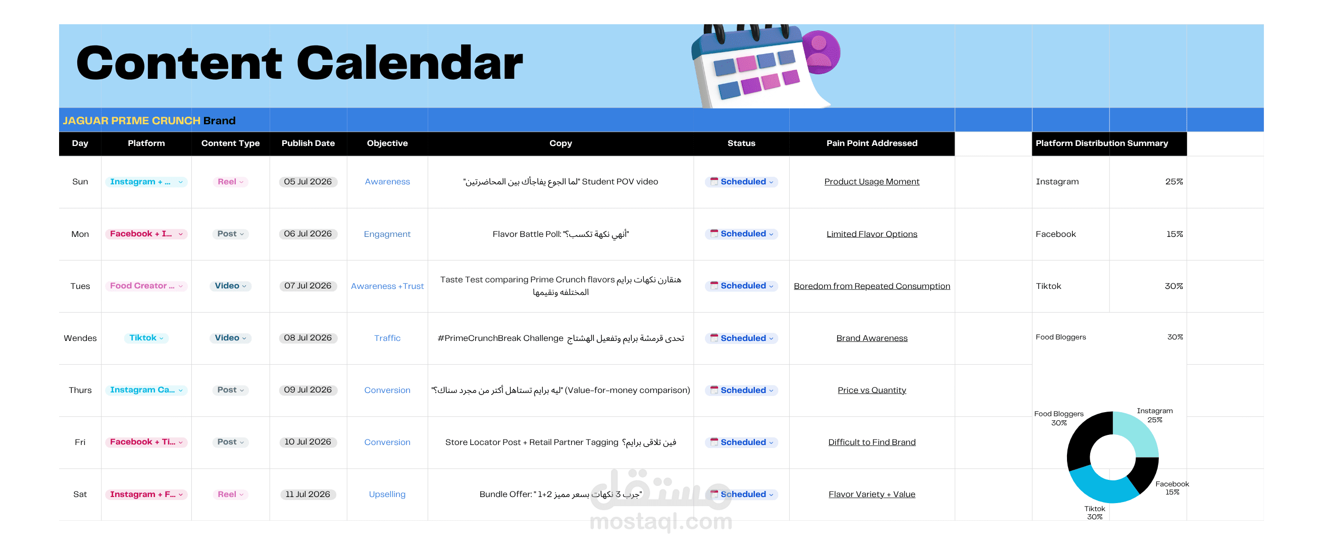 content Strategy استراتيجية المحتوى