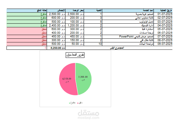 نموذج نظام متابعة المهام و المشاريع الرقمي