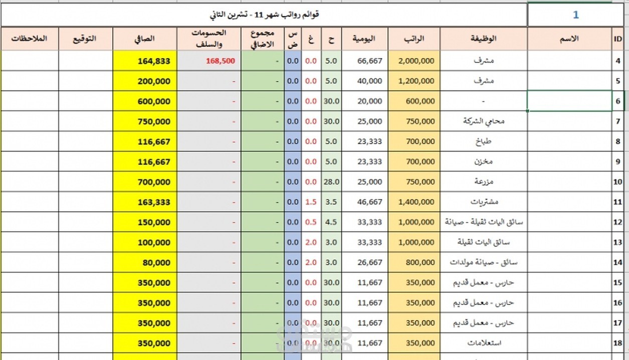 تصميم وجدولة قوائم رواتب الموظفين الشهرية باستخدام Microsoft Excel