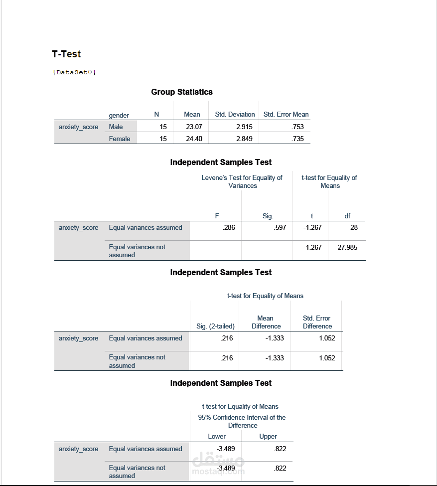 تحليل T-Test باستخدام SPSS